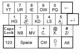 One-hand input keyboard