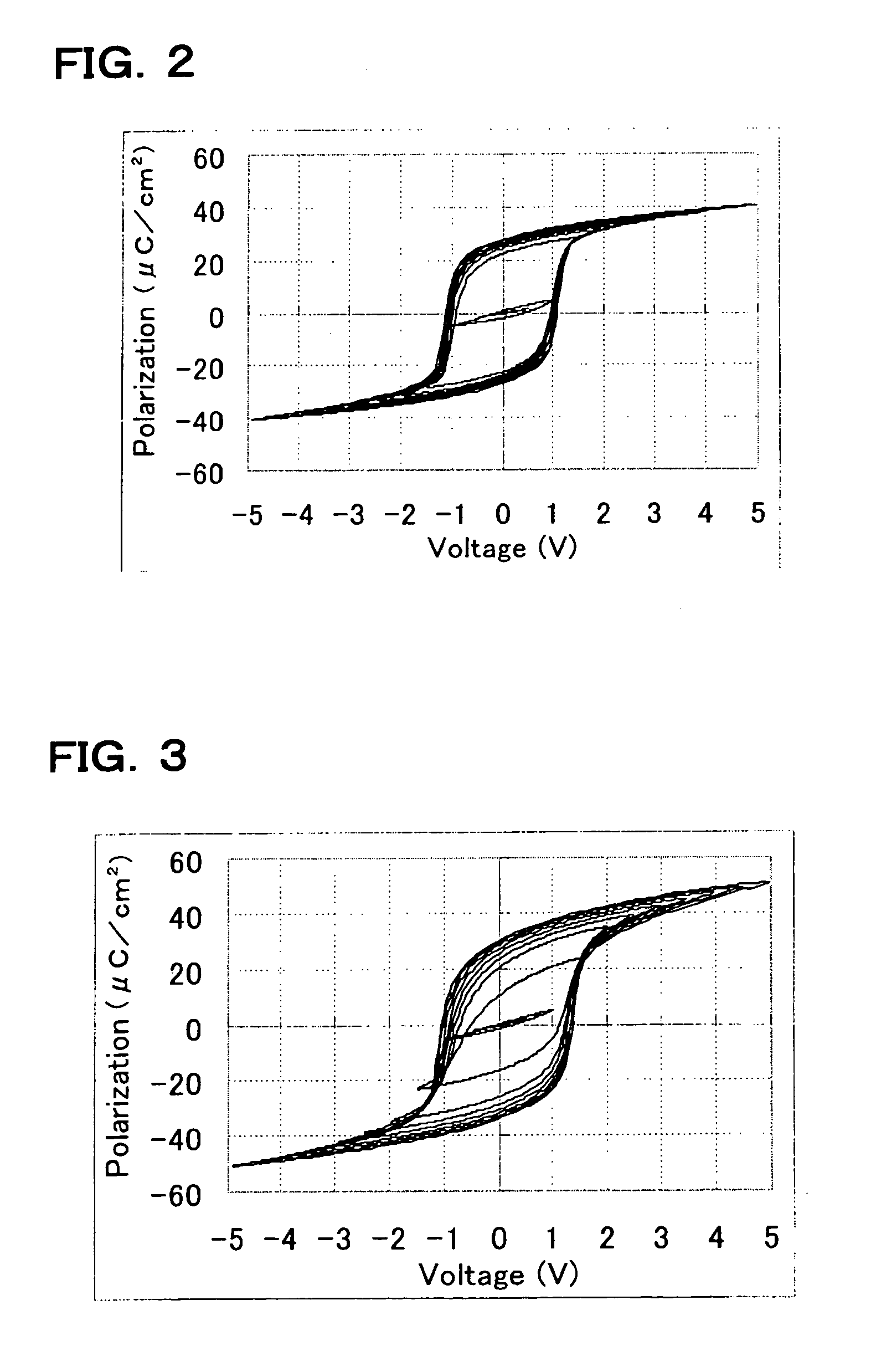Ferroelectric material, ferroelectric film and method of manufacturing the same, ferroelectric capacitor and method of manufacturing the same, ferroelectric memory, and piezoelectric device