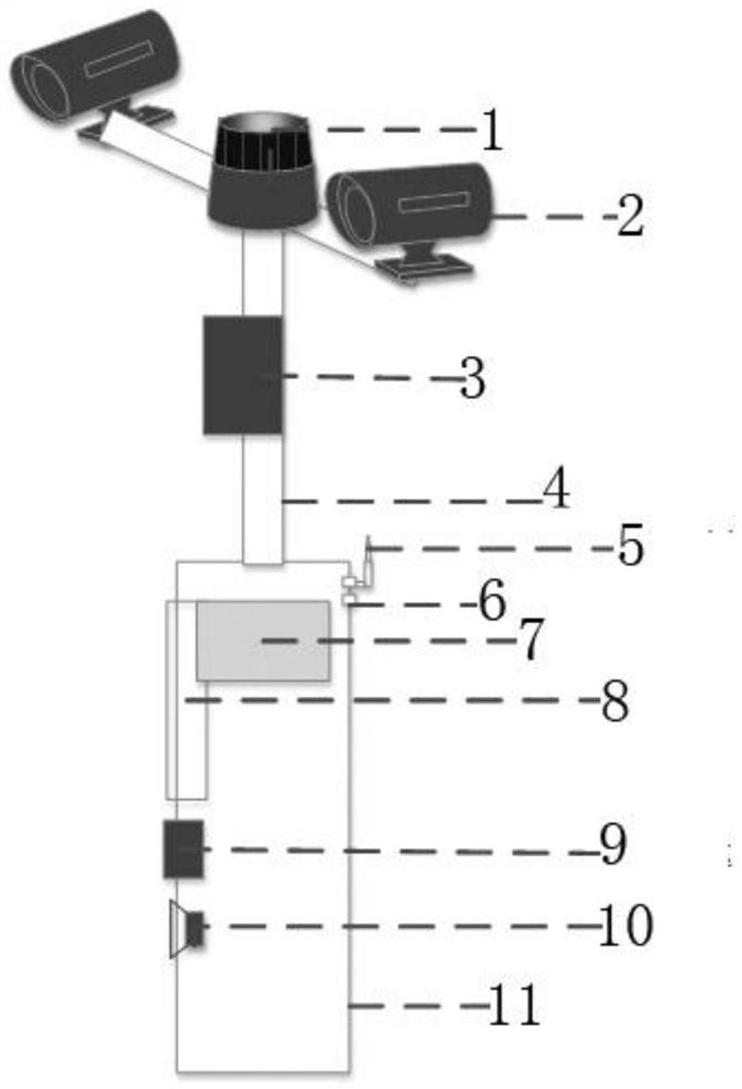 Early warning method, device and system