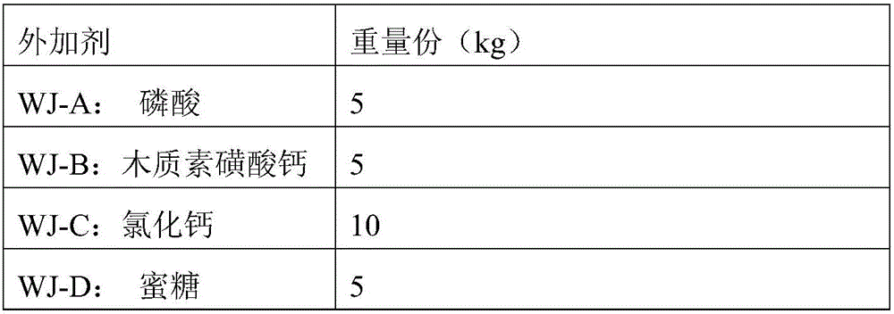 Magnesium oxysulfate cement foamed bricks and preparation method therefor