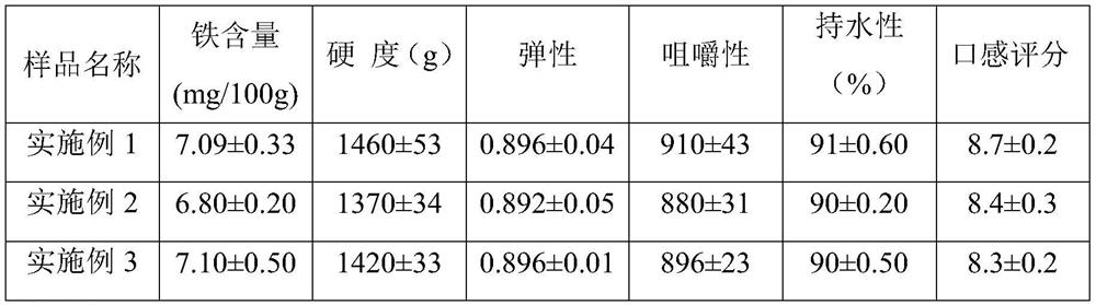 Iron-fortified recombinant dried egg and preparation method thereof