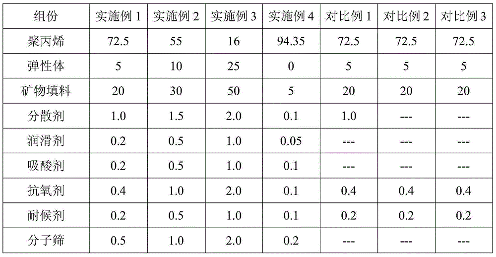 Low-VOC (volatile organic compound) polypropylene material as well as preparation method and application thereof