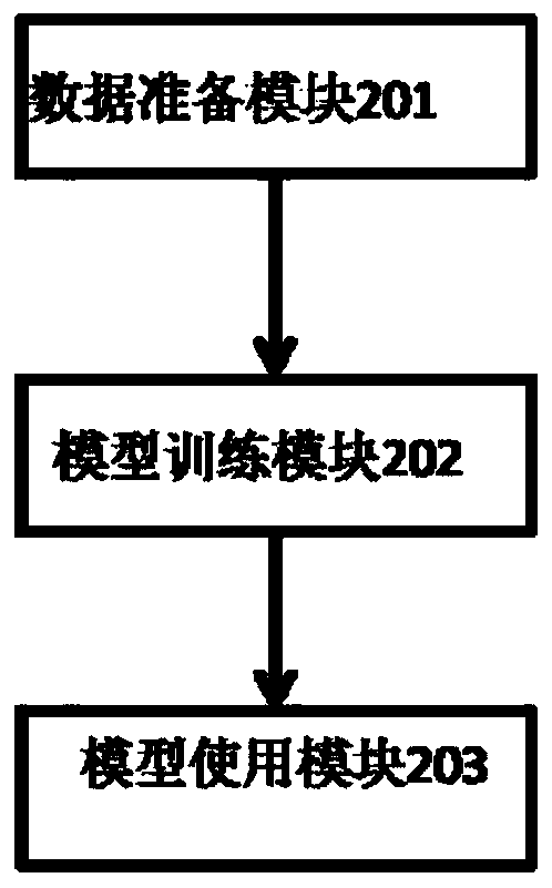 Time series data missing value automatic filling method, system and device