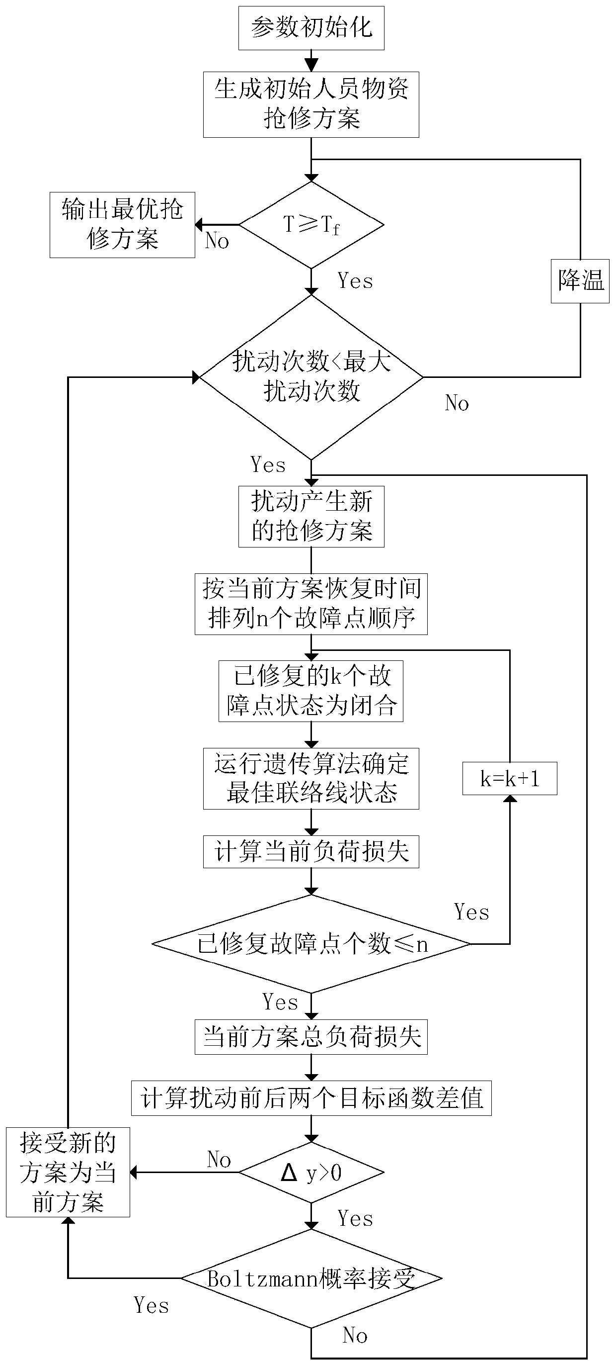 Post-disaster repair decision-making method and device for a power distribution network