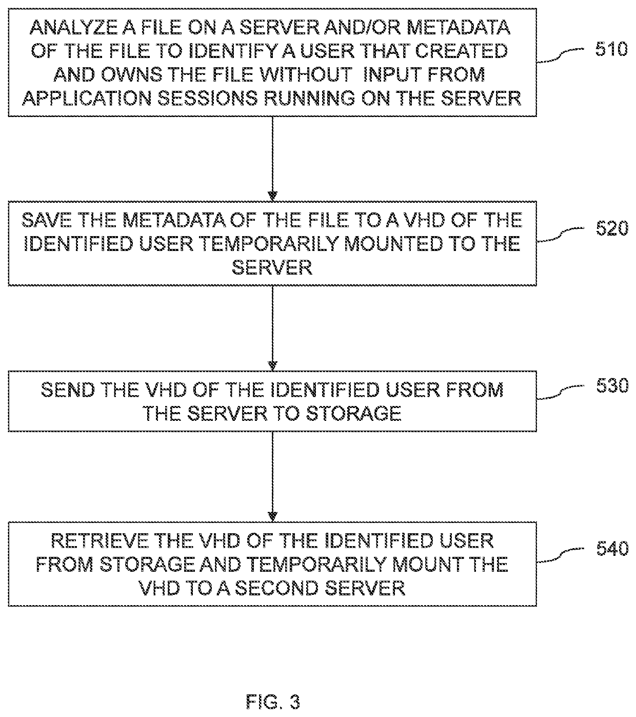 Per user index for virtual desktop