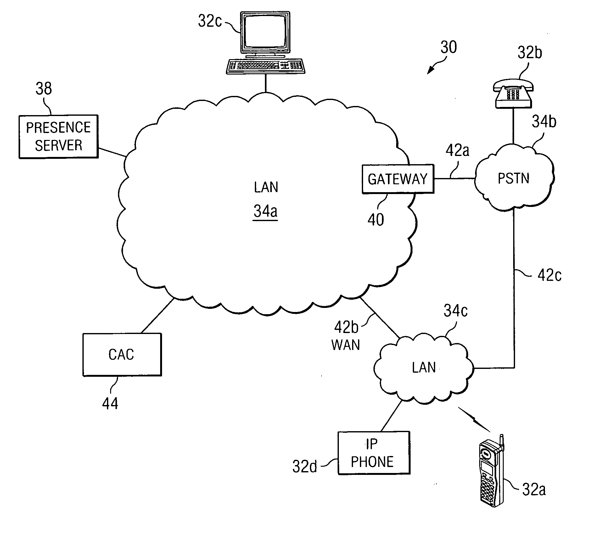 Method and system indicating a level of security for VoIP calls through presence