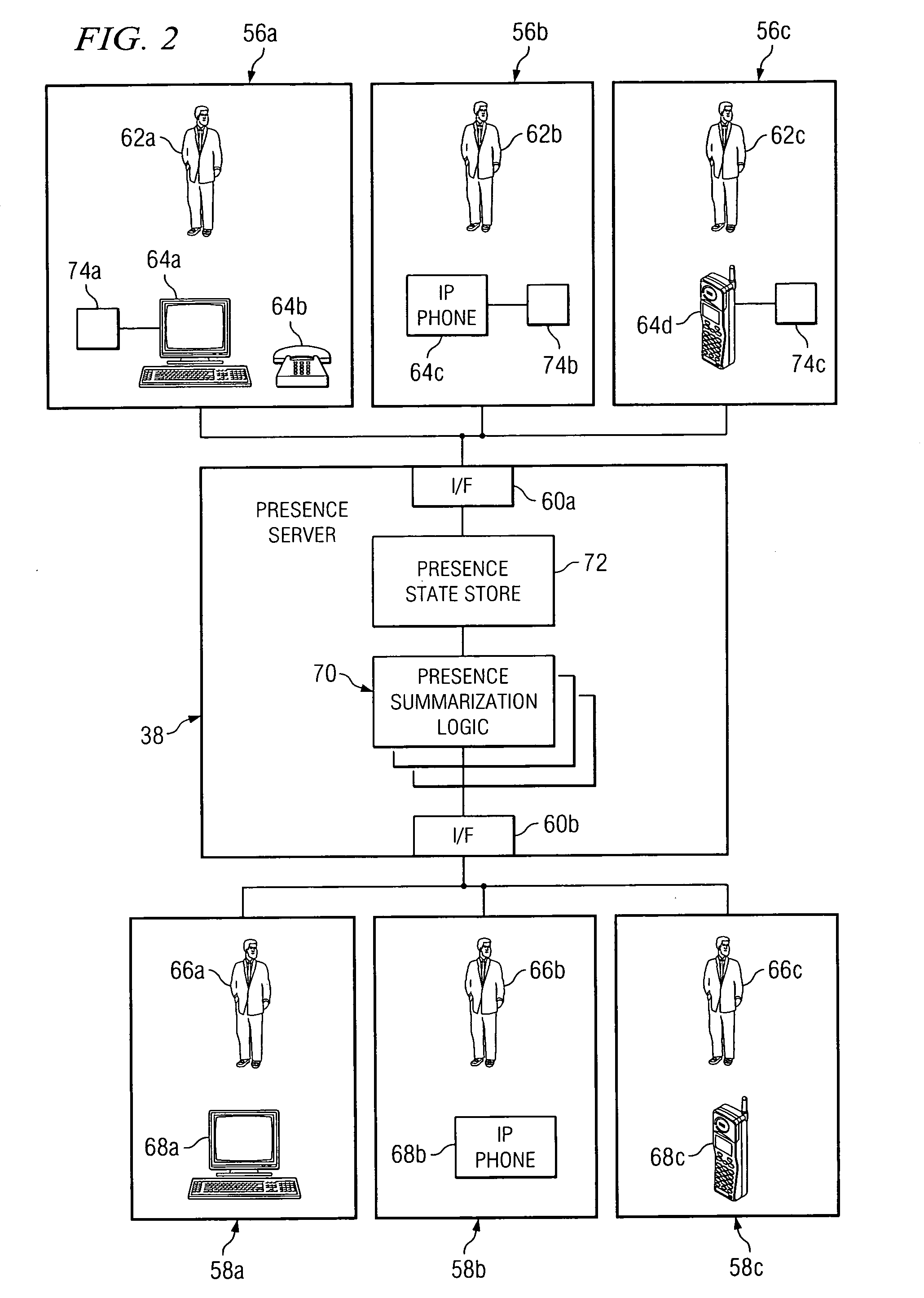 Method and system indicating a level of security for VoIP calls through presence