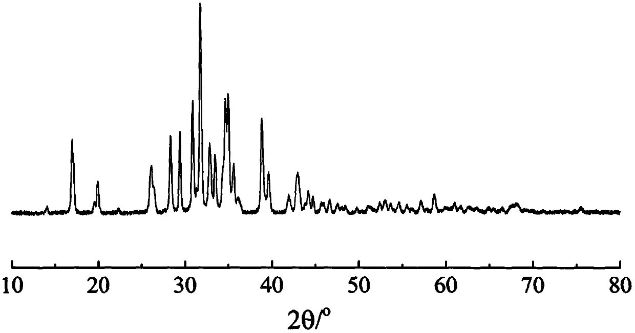 B&lt;3+&gt; and Al&lt;3+&gt; ion collaboratively doped K6Si2O7 potassium fast ion conductor and preparation method thereof