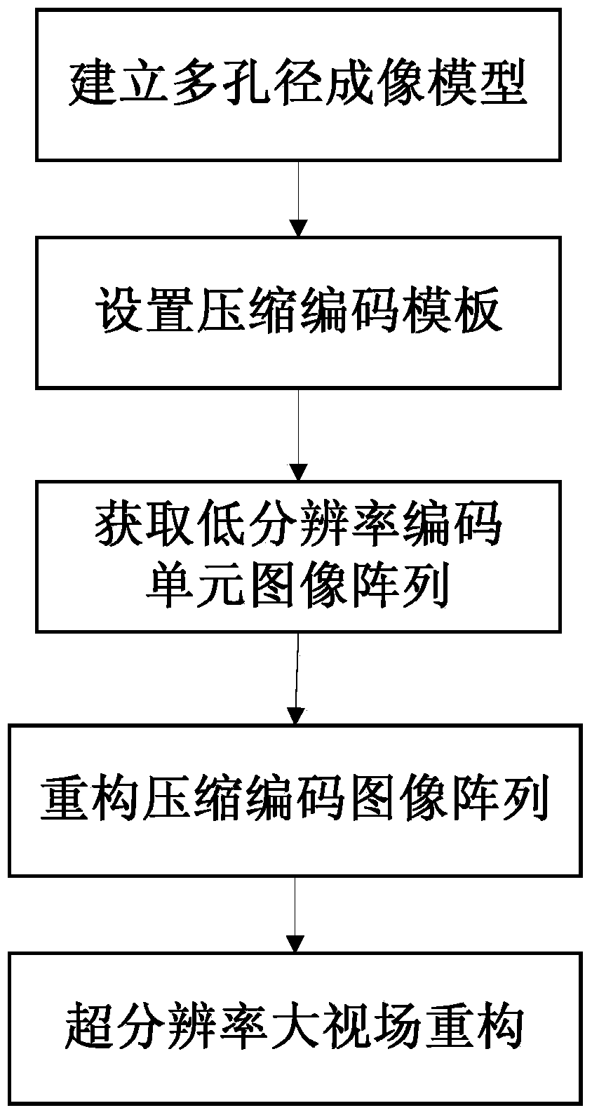 Super-resolution large-view-field infrared imaging method