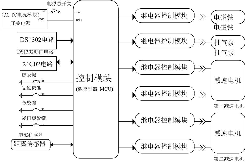 A non-contact magnetic levitation grab type medical waste collection and handling equipment