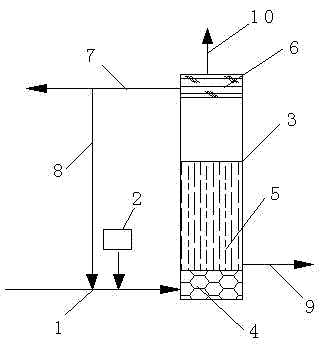 Anaerobic reaction device and processing method for 1,4-butanediol chemical wastewater