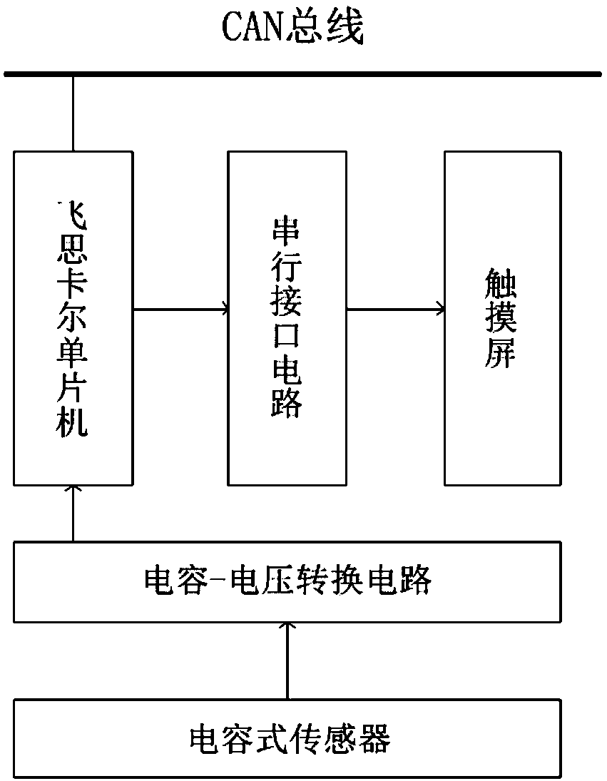 Detection device and detection method for concentration of methanol gasoline