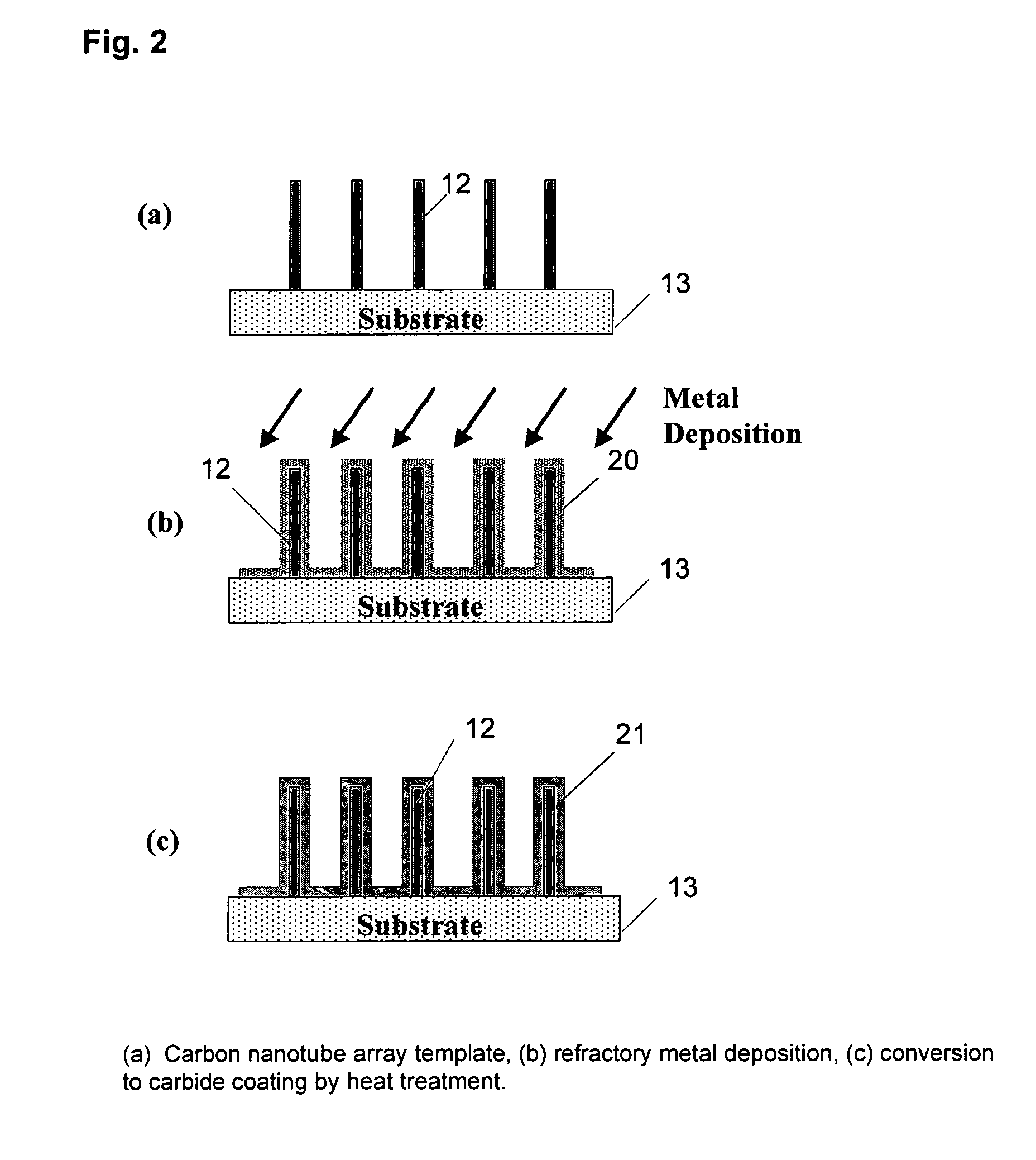 Method of fabricating carbide and nitride NANO electron emitters