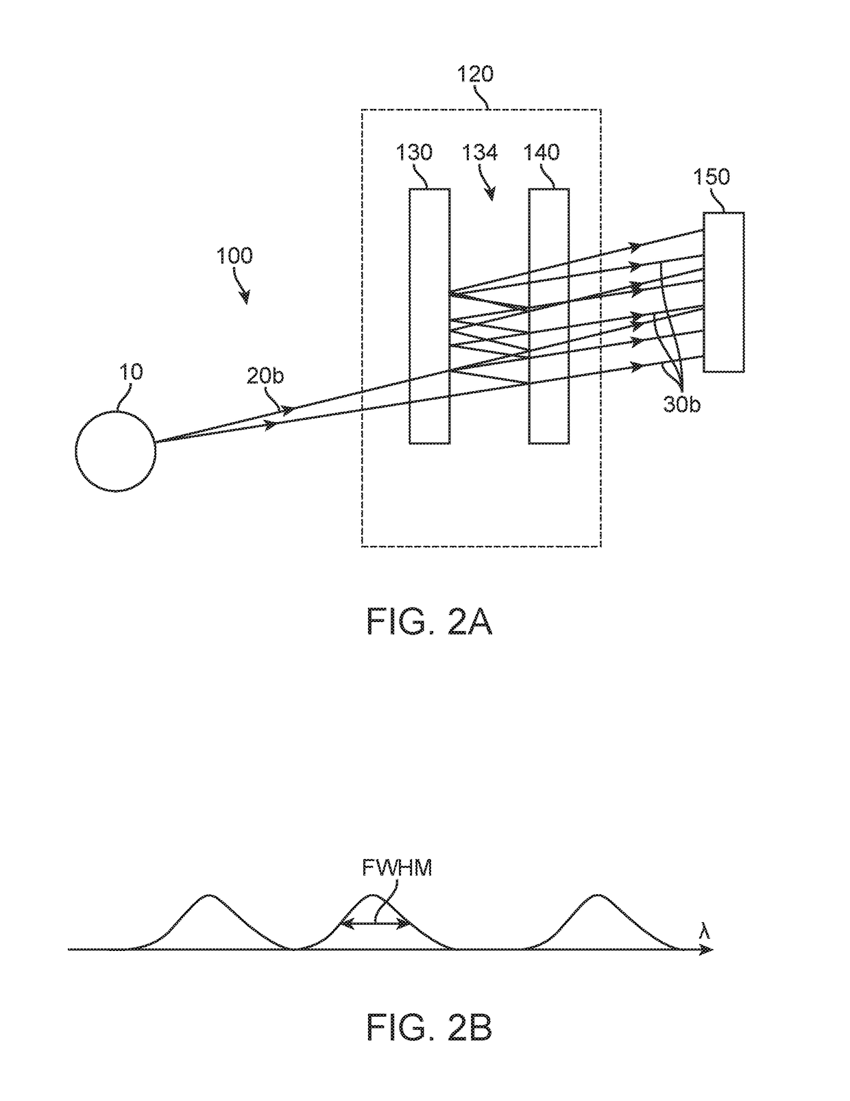 Fabry-perot spectrometer apparatus and methods