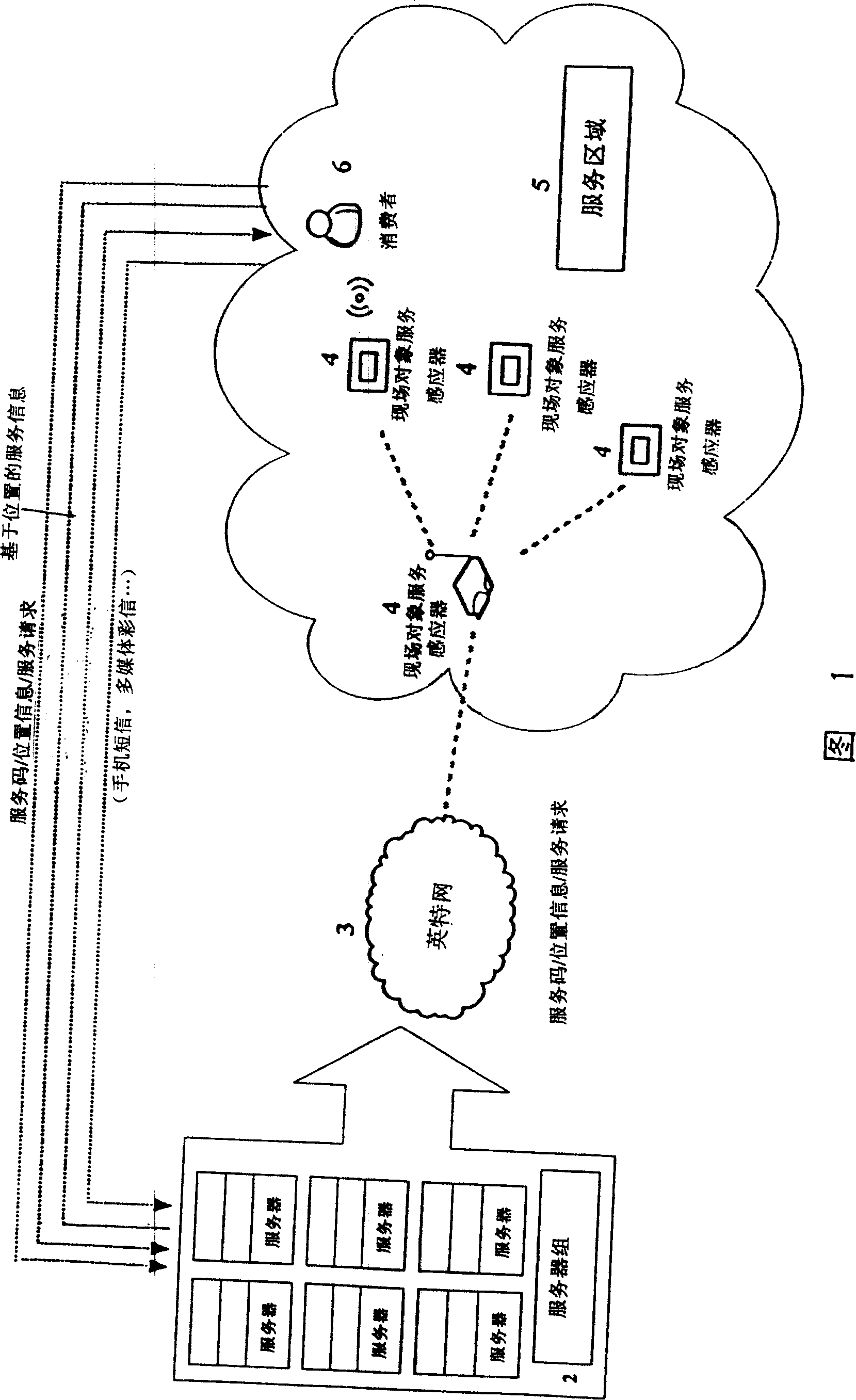 On-site object service inductor and its data transmission method in Ad Hoc network