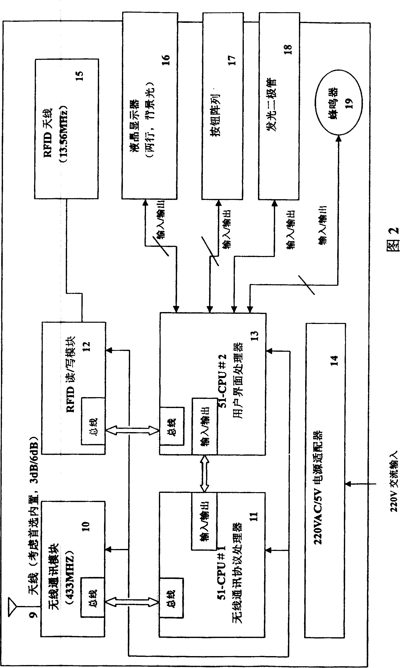 On-site object service inductor and its data transmission method in Ad Hoc network