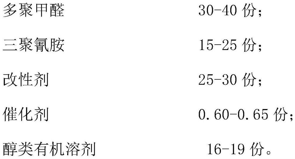 High-solid amino resin for synthetic coating and preparation method thereof