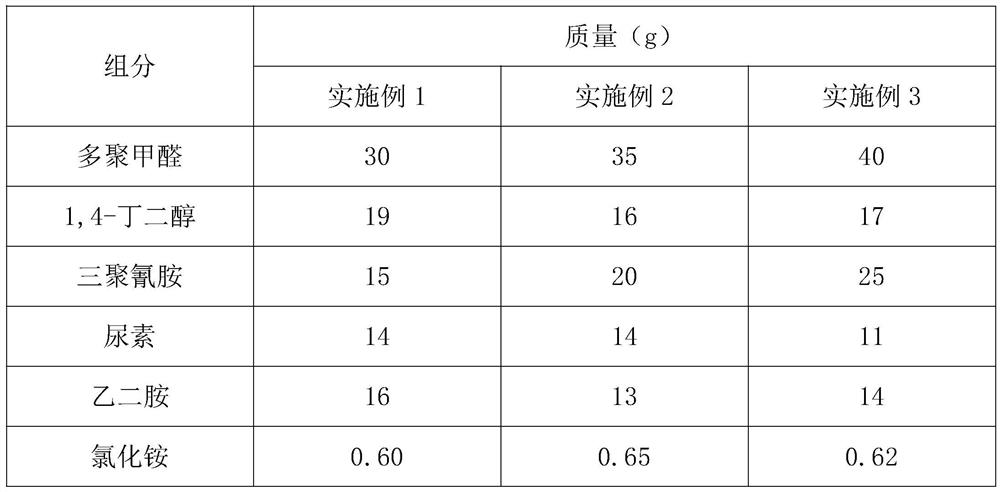 High-solid amino resin for synthetic coating and preparation method thereof