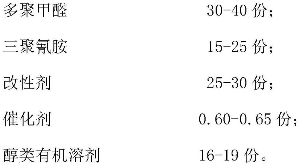 High-solid amino resin for synthetic coating and preparation method thereof