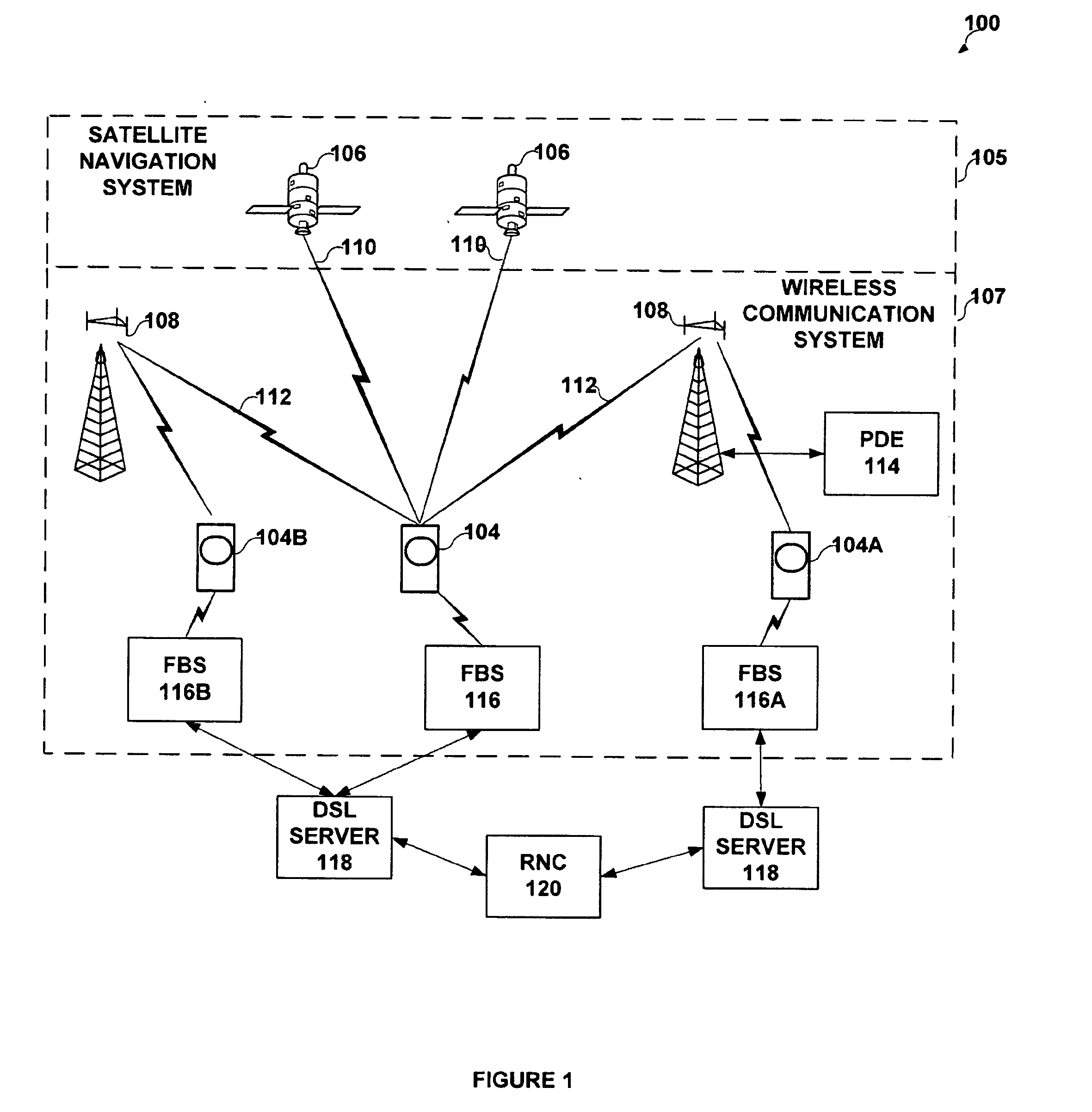 Methods and Apparatus for Determining FEMTO Base Station Location