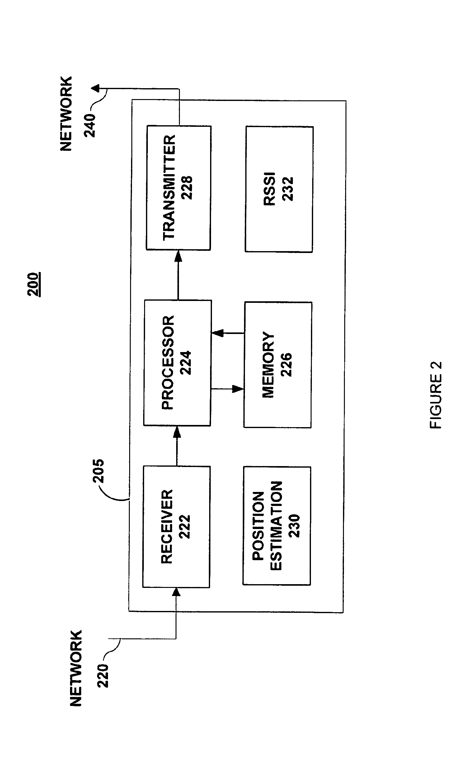 Methods and Apparatus for Determining FEMTO Base Station Location