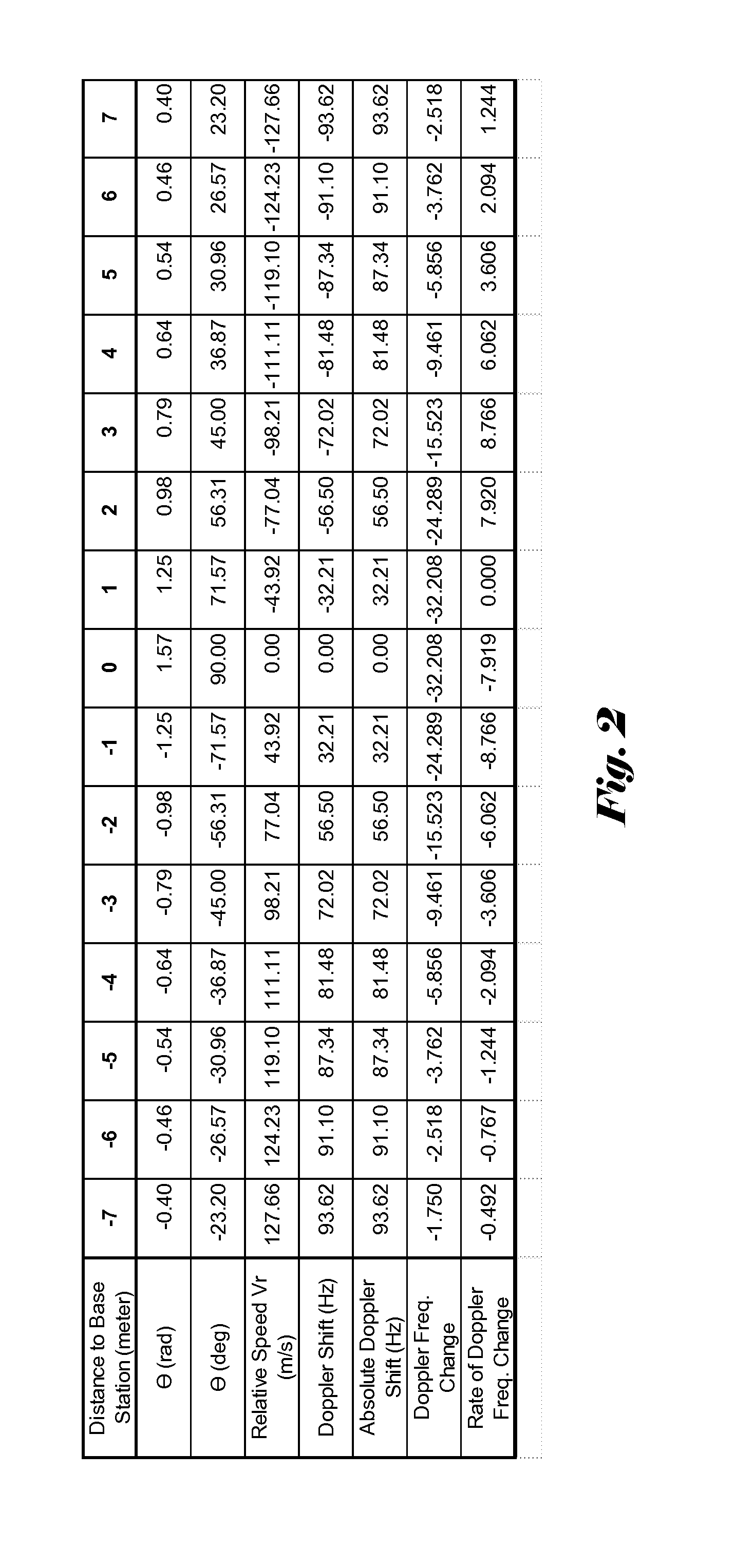 System and method of frequency offset compensation for radio system with fast doppler shift
