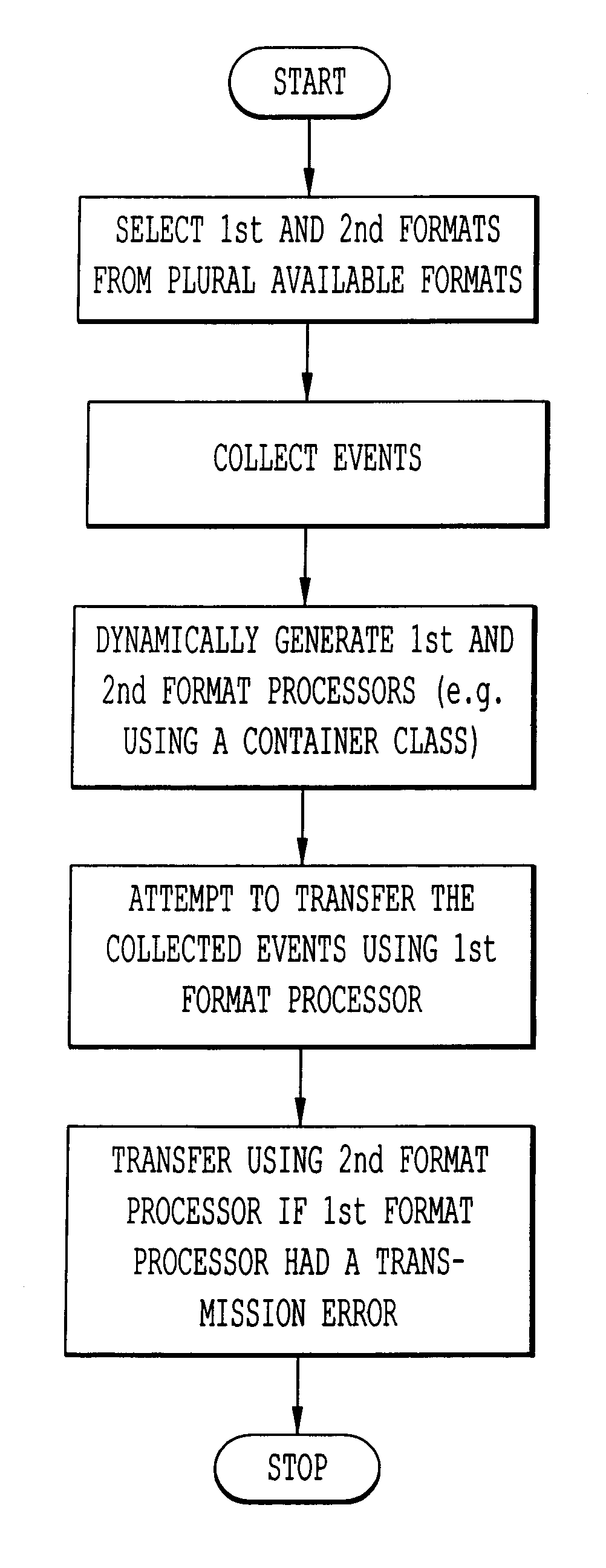 Method and system of remote diagnostic, control and information collection using a dynamic linked library of multiple formats and multiple protocols with intelligent formatter