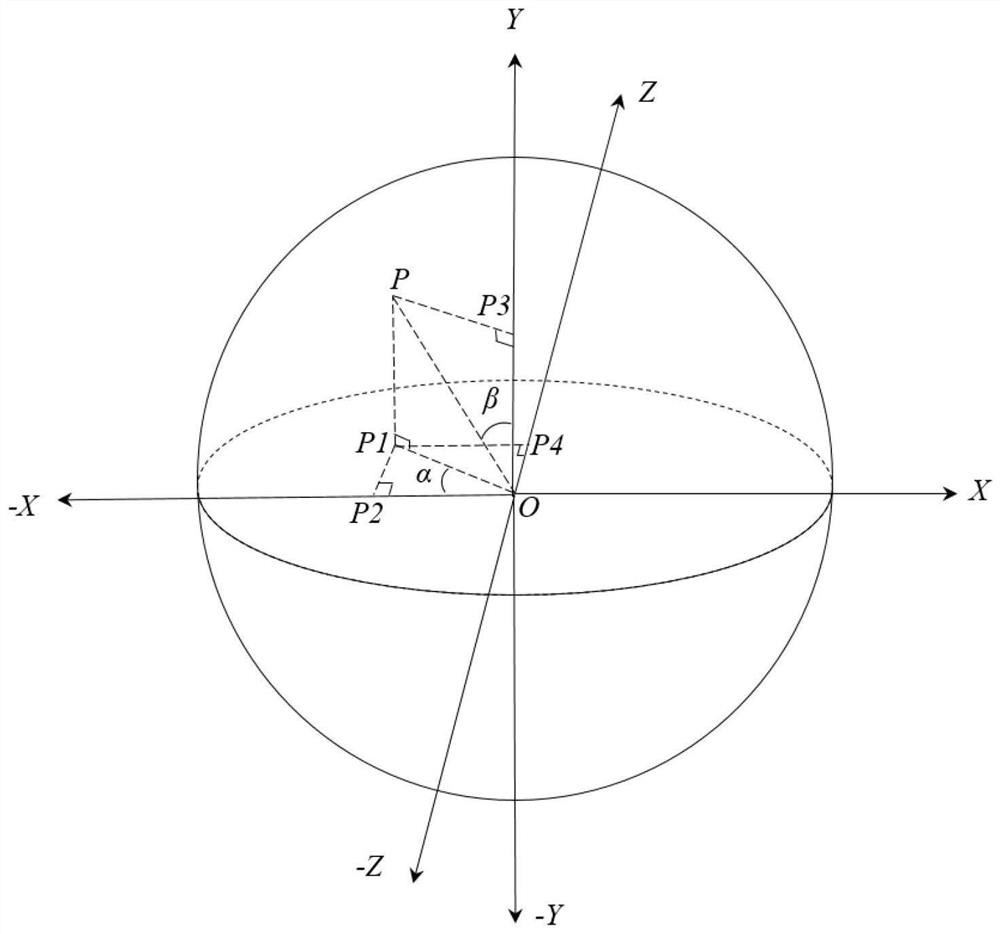 Method for putting resources in panoramic video and display equipment