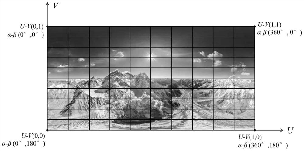 Method for putting resources in panoramic video and display equipment