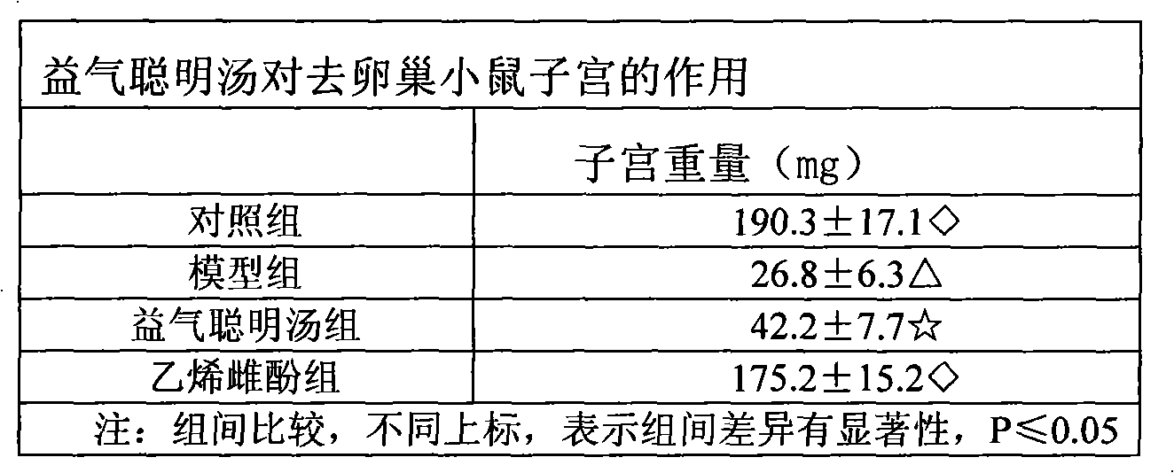 Pharmaceutical composition for preventing and treating climacteric metancholia and other diseases