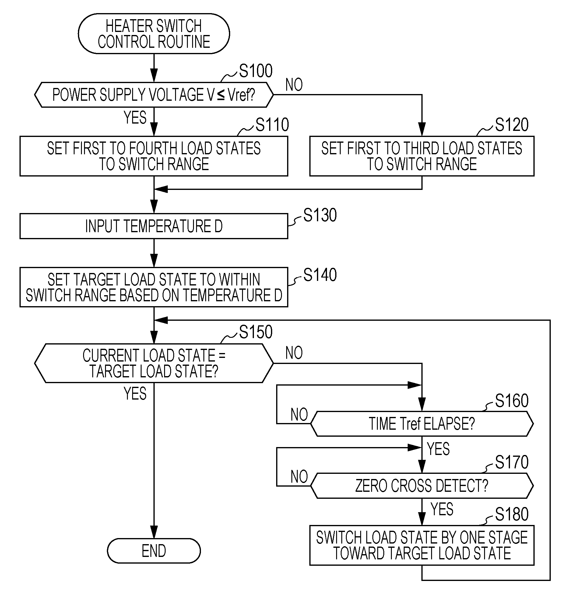 Load control device, image forming apparatus, and method of controlling load