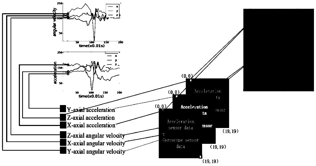 Convolutional neural network-based tumble detection method