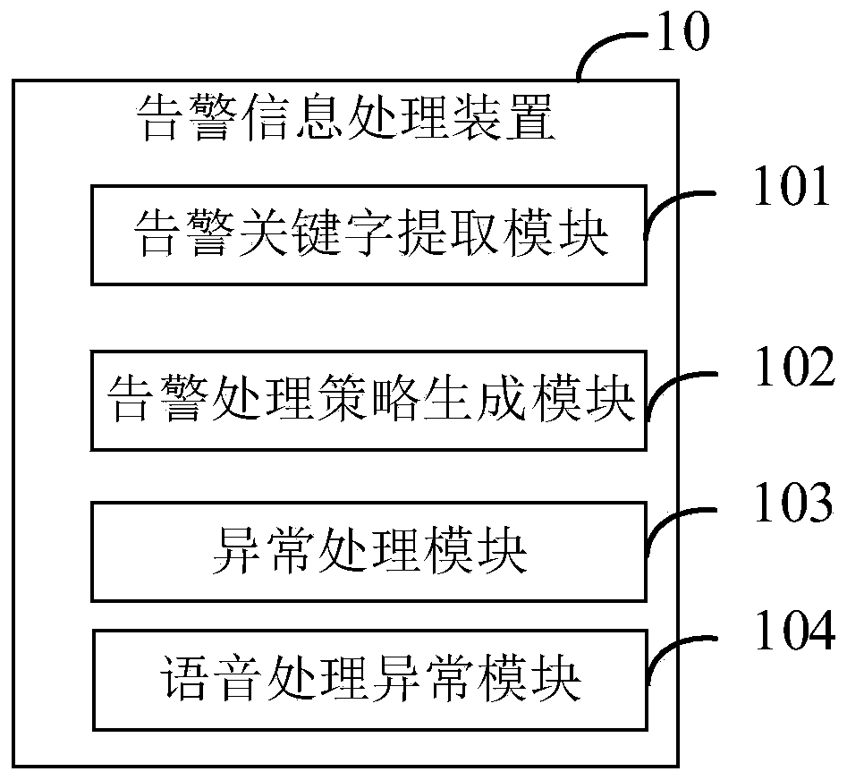 Alarm information processing method and device, computer device and storage medium
