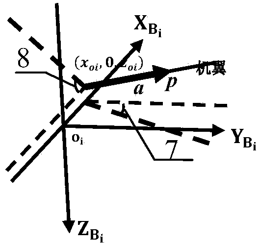 Consistency control method for network formation of multiple unmanned aerial vehicles