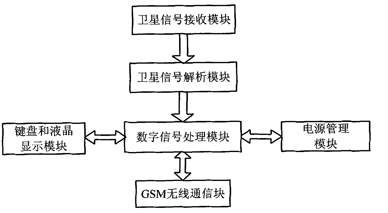 GPS-based transmission conductor waving monitoring system and monitoring method