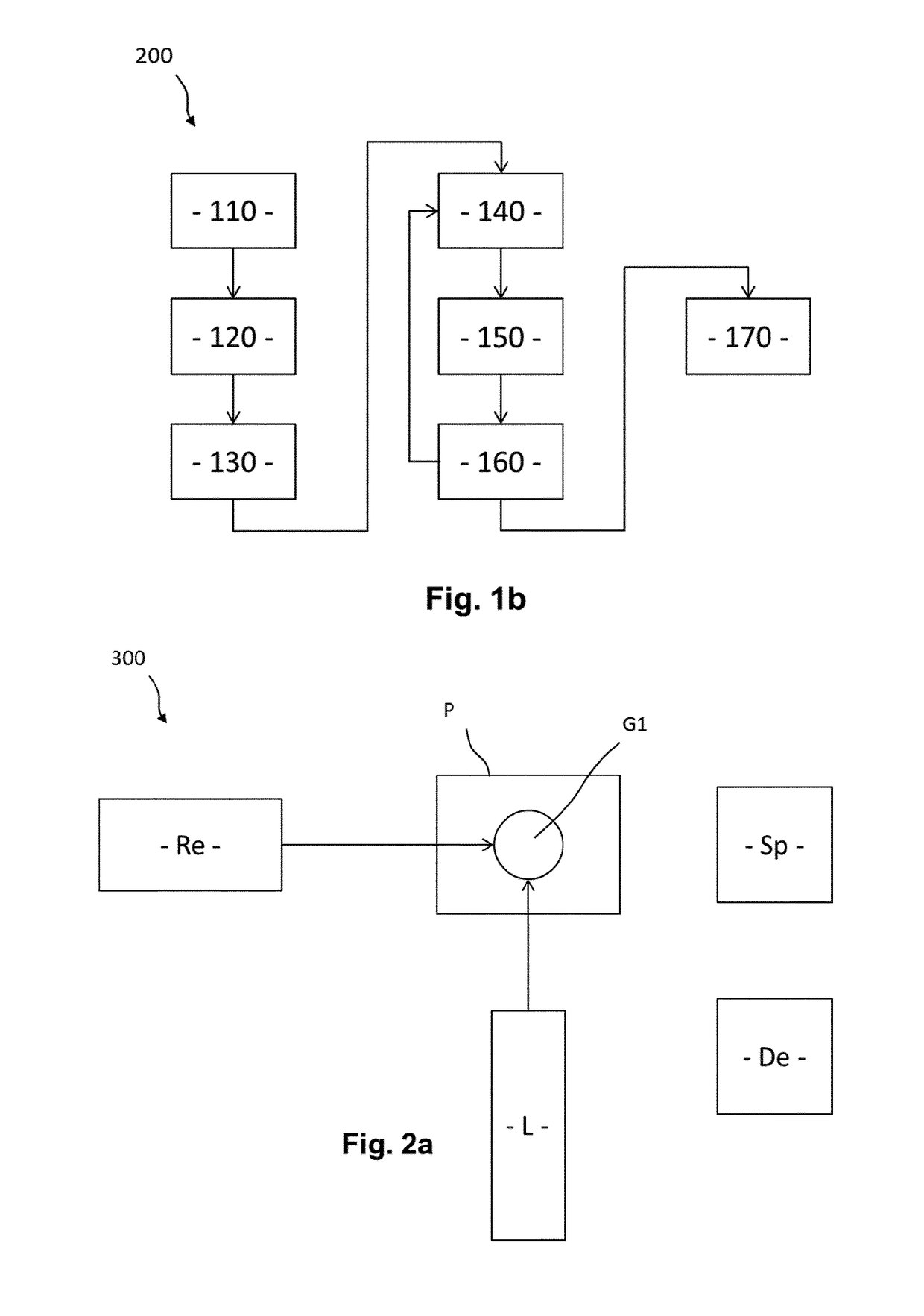 Method for characterising ions