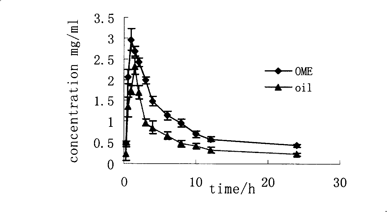 Hemlock parsley oil self-emulsifiable oral medicine delivery system and preparing method thereof