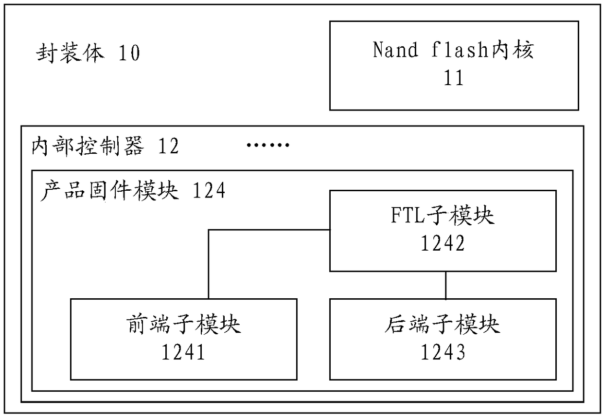 Nand flash component