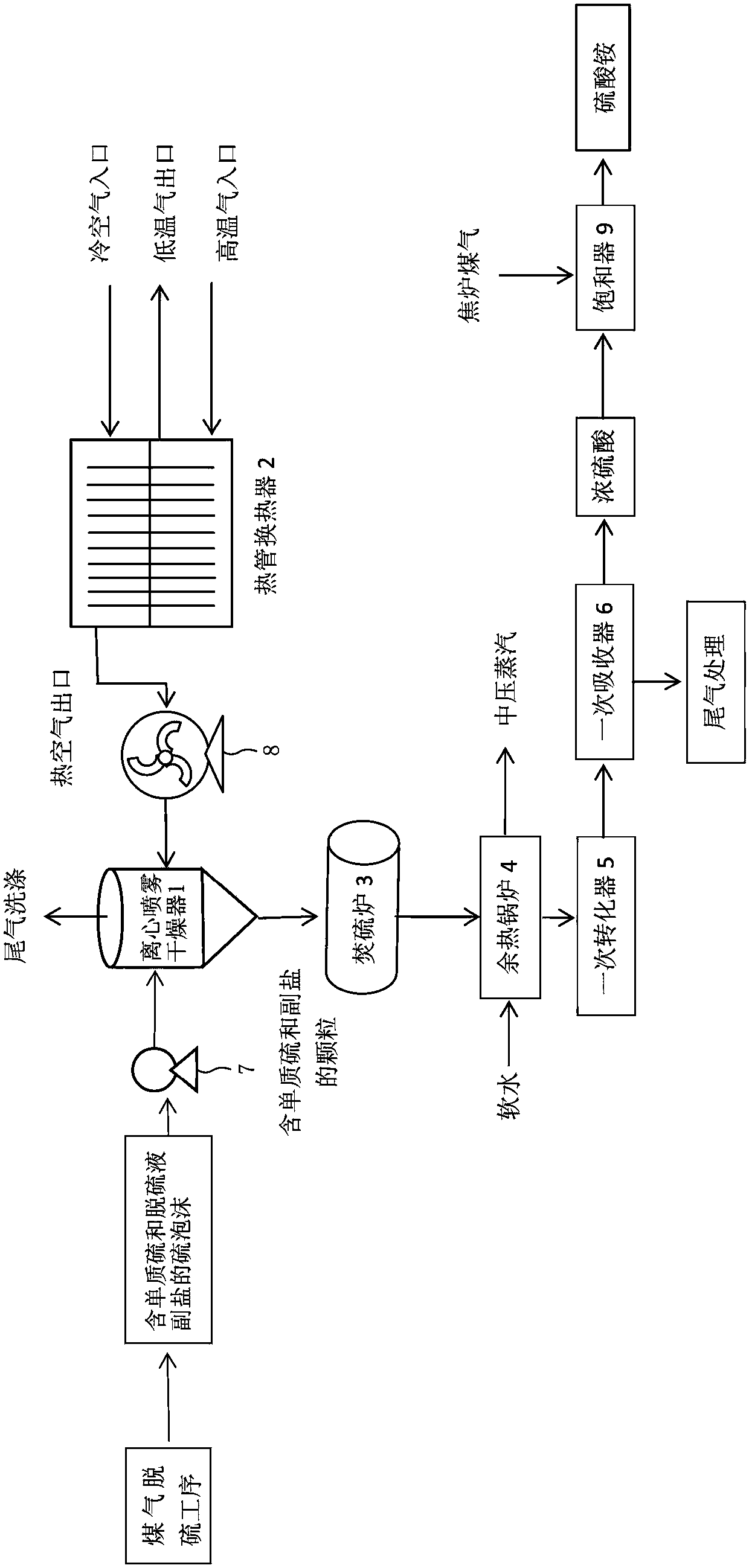 A system and process for comprehensive utilization of coking low-quality sulfur and side salt of desulfurization liquid