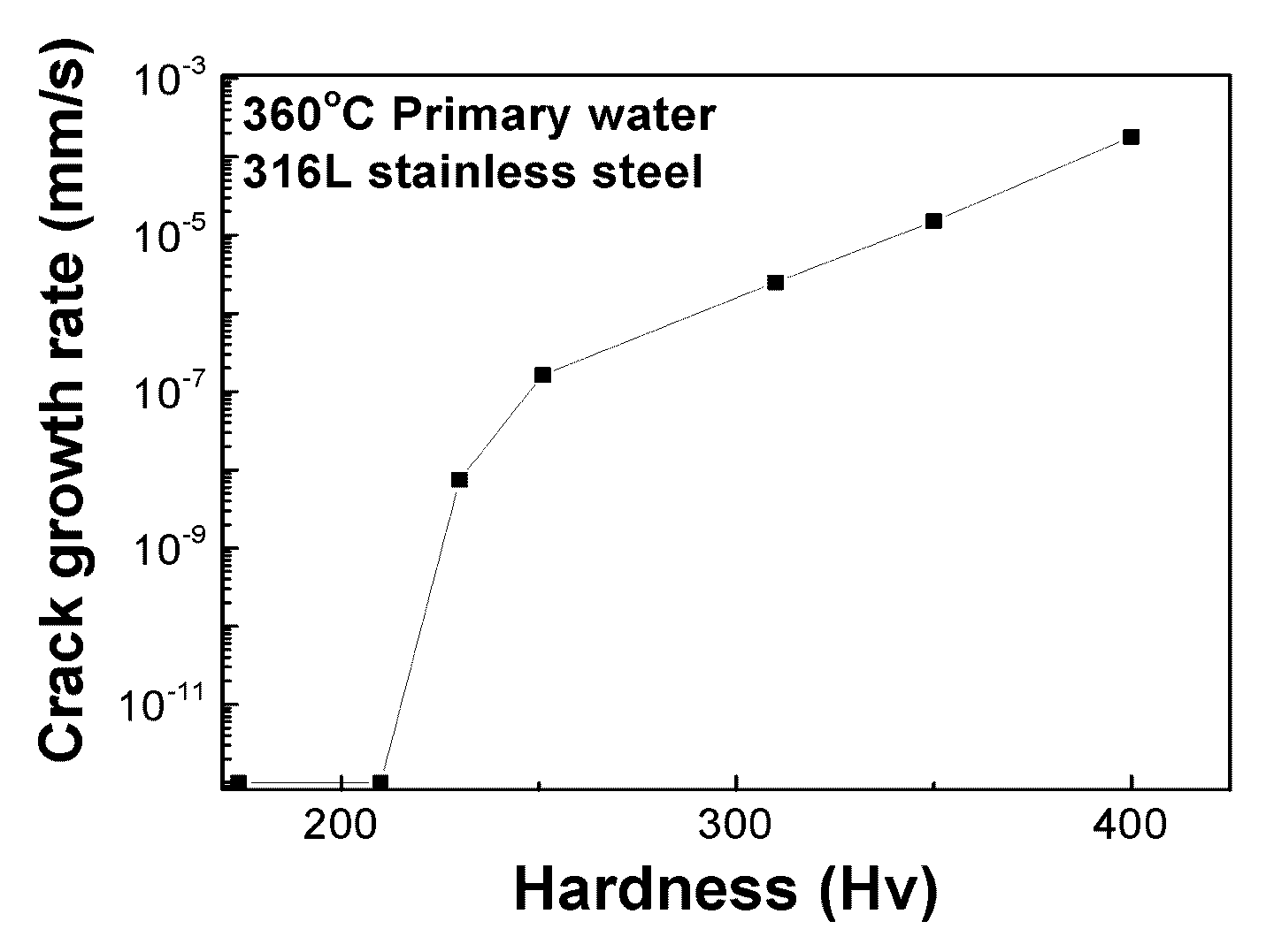 Method of non-destructive evaluation of intergranular stress corrosion cracking (IGSSC) in structural components made of metal alloys, and the method of lifetime evaluation of the structural components