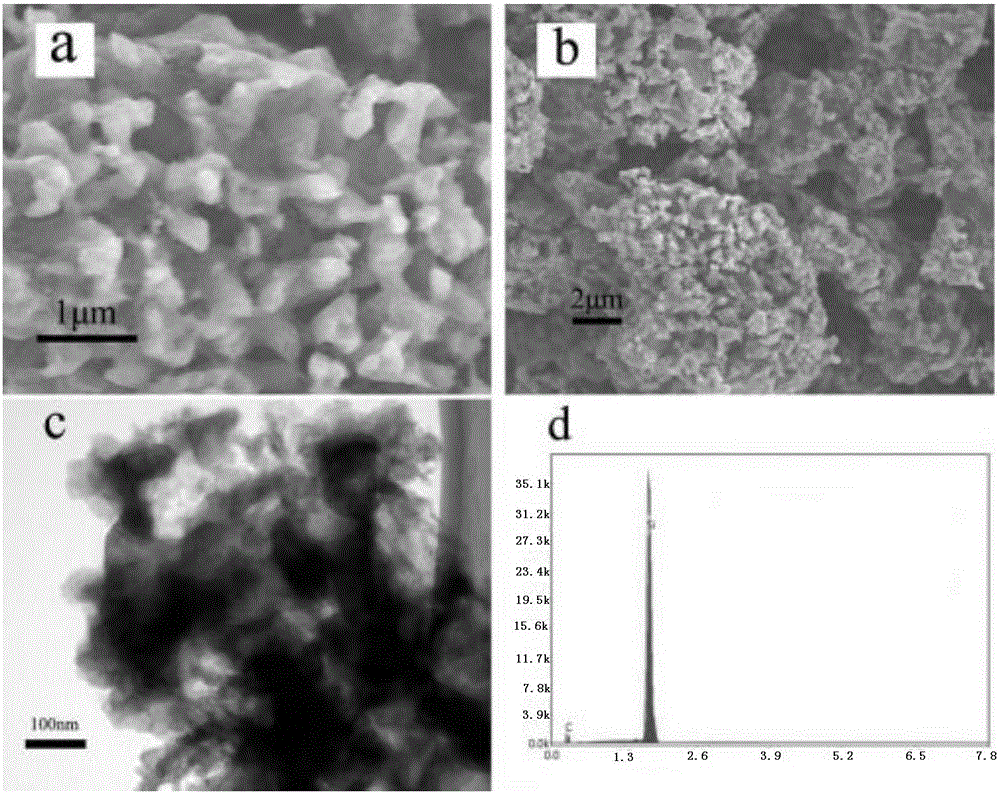 Porous silicon-carbon composite material and preparation method and application thereof
