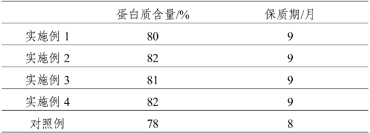 Instant preservation noodles and preparation method thereof