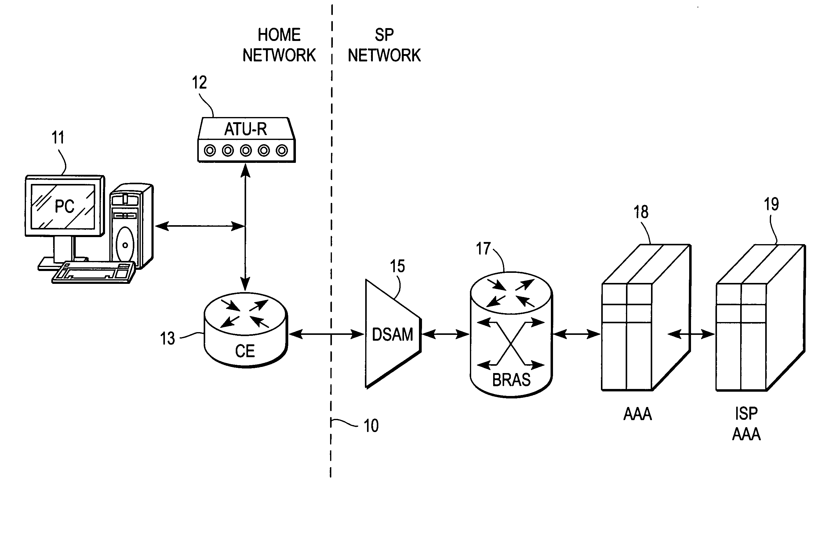 System and method for authentication of SP Ethernet aggregation networks