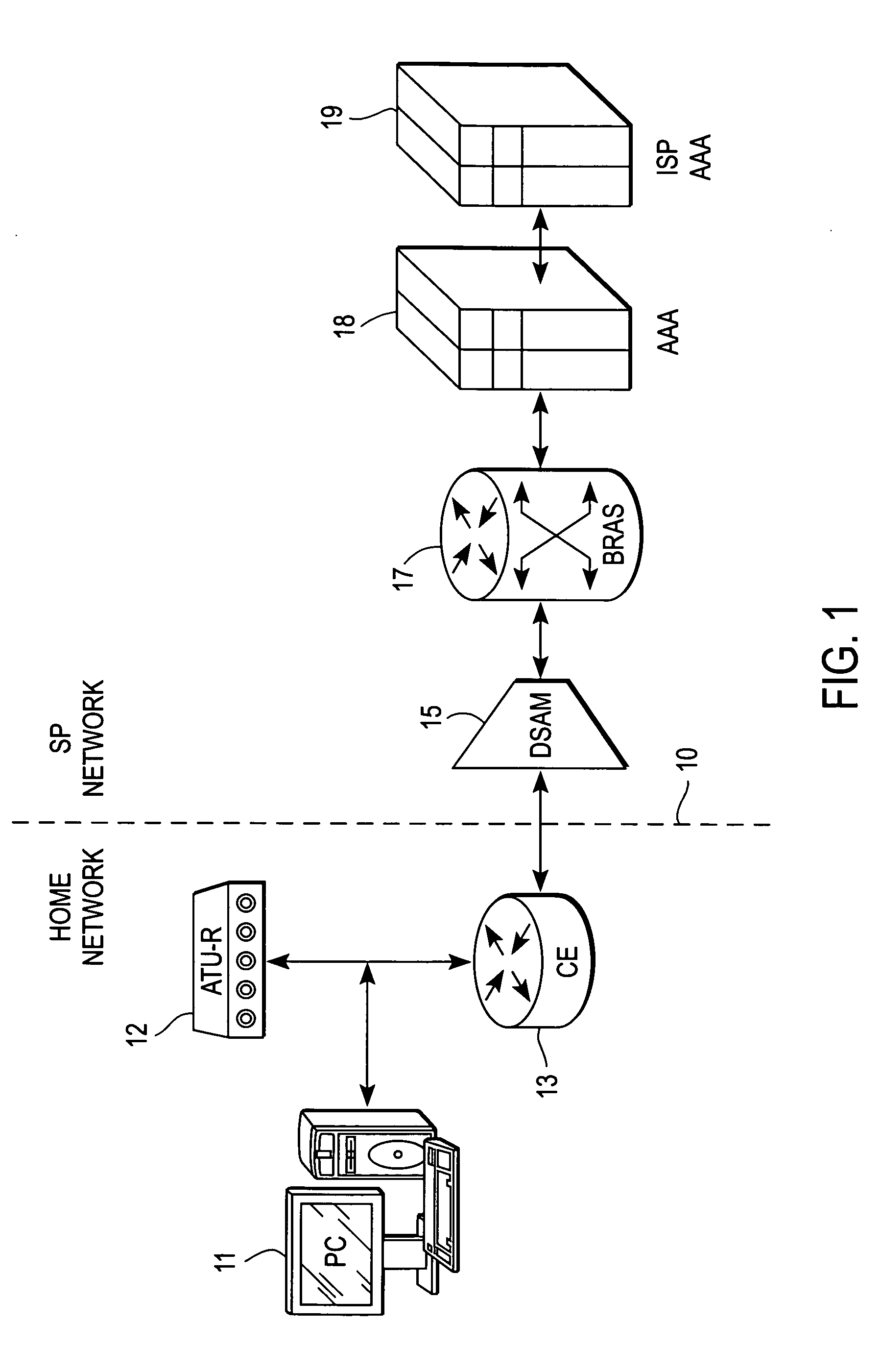 System and method for authentication of SP Ethernet aggregation networks