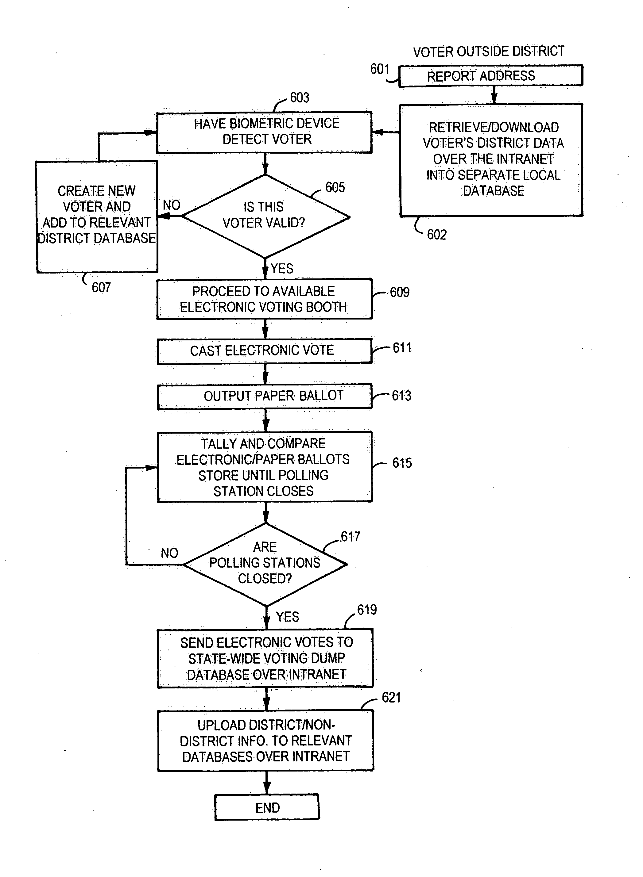 Electronic voting system