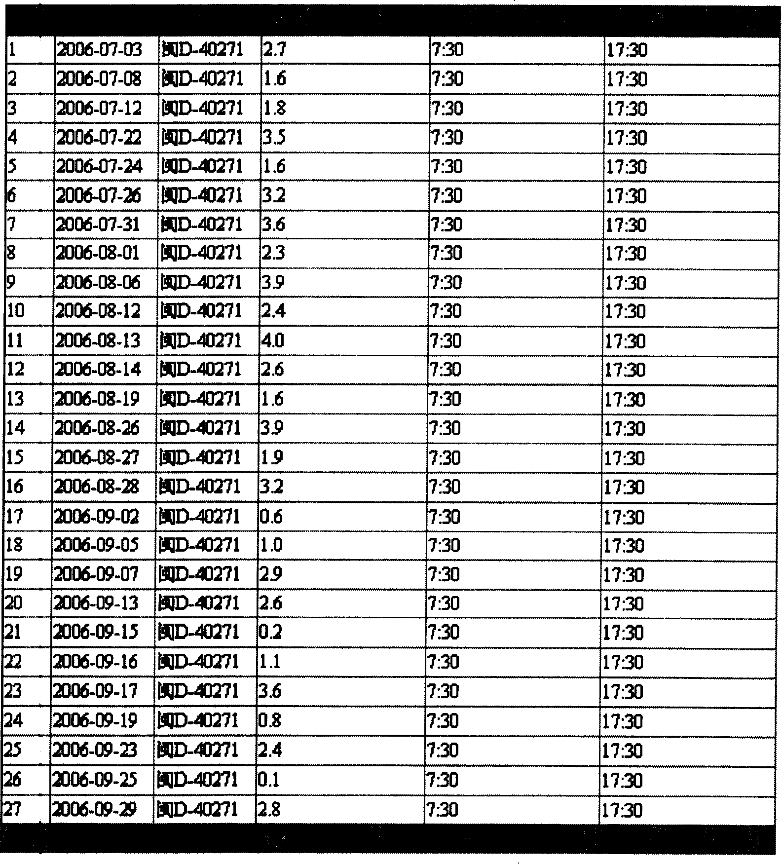 Method for processing bloc vehicle run data