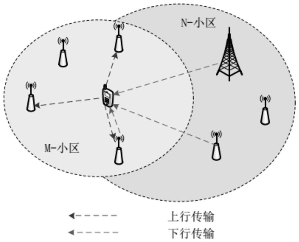 A Split Multiple Access Method Based on Matching Game in Ultra-Dense Heterogeneous Networks