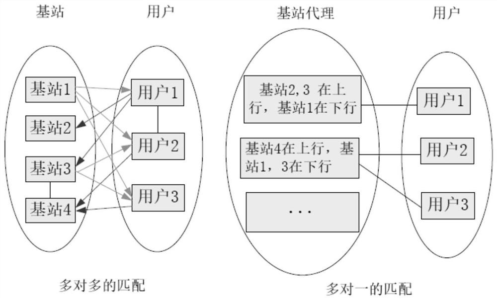 A Split Multiple Access Method Based on Matching Game in Ultra-Dense Heterogeneous Networks