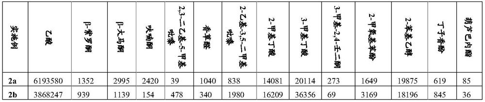 Nicotine composition, method for making and aerosol generating articles comprising such