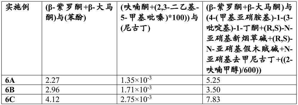 Nicotine composition, method for making and aerosol generating articles comprising such